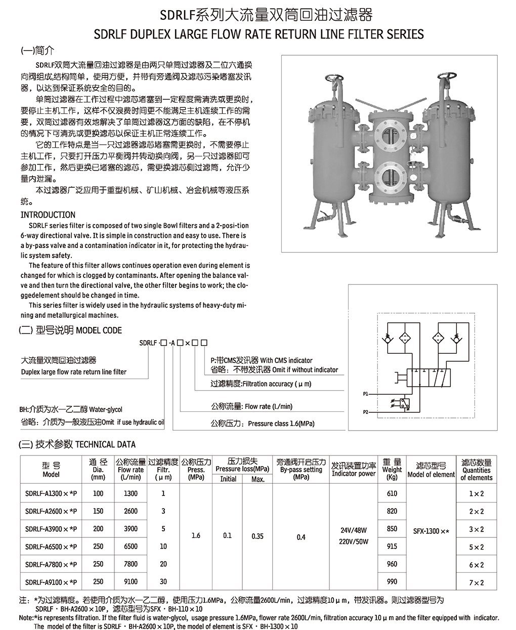 DFLQG-0044-T1.6L3000E1W80S1双筒过滤器hydac