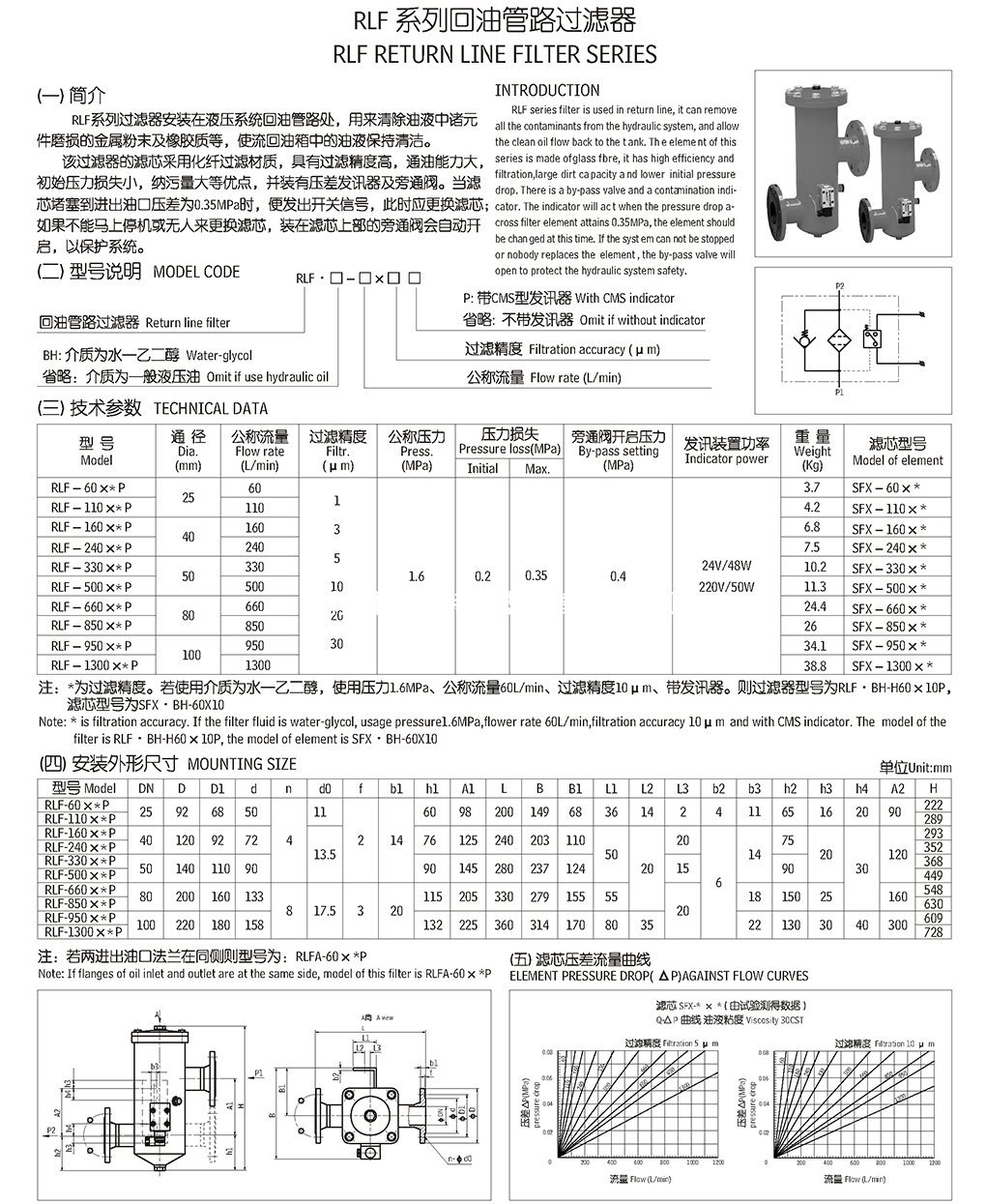 DFPBH/HC160QC20D1.0/-L24双联过滤器