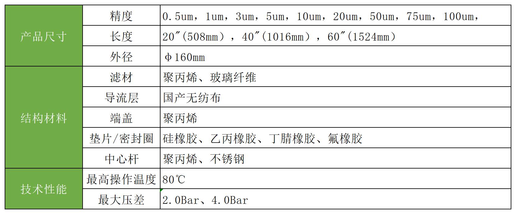 大流量滤芯