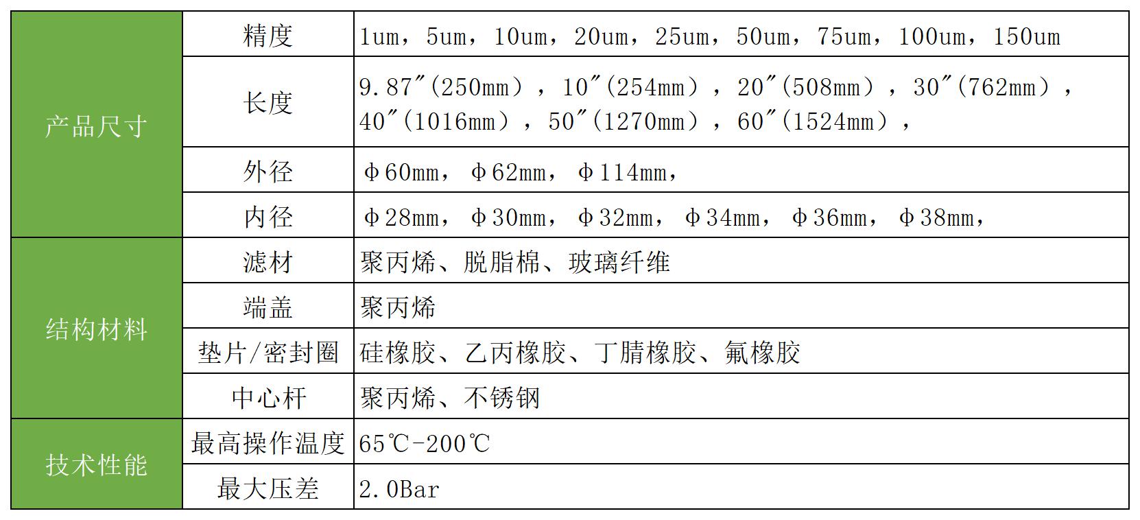 线绕滤芯