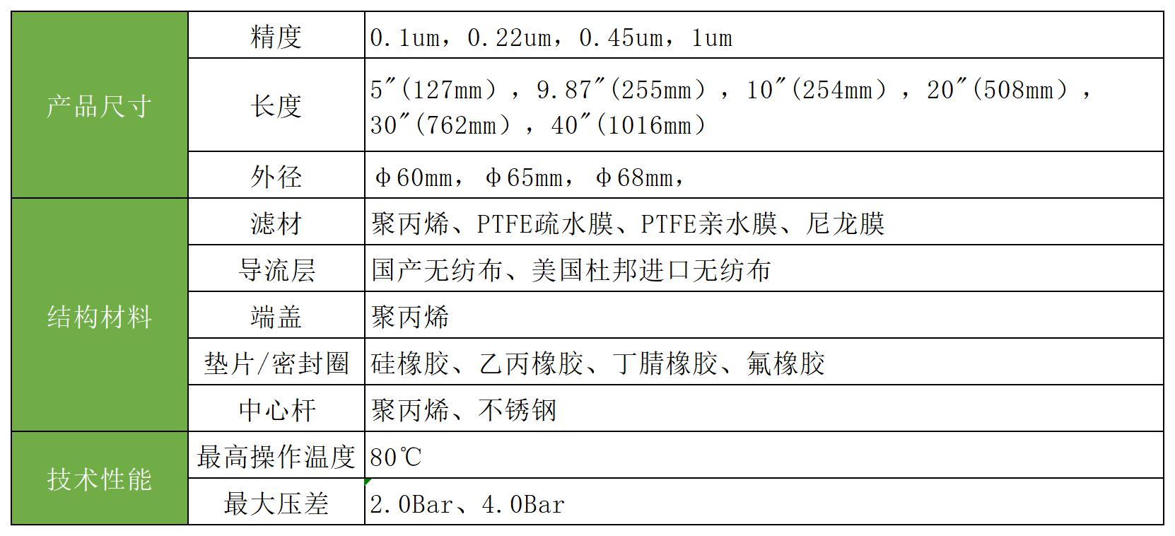 折叠滤芯 折叠滤芯