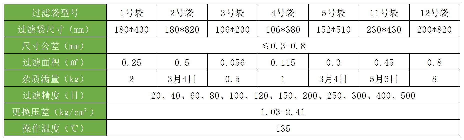 滤袋