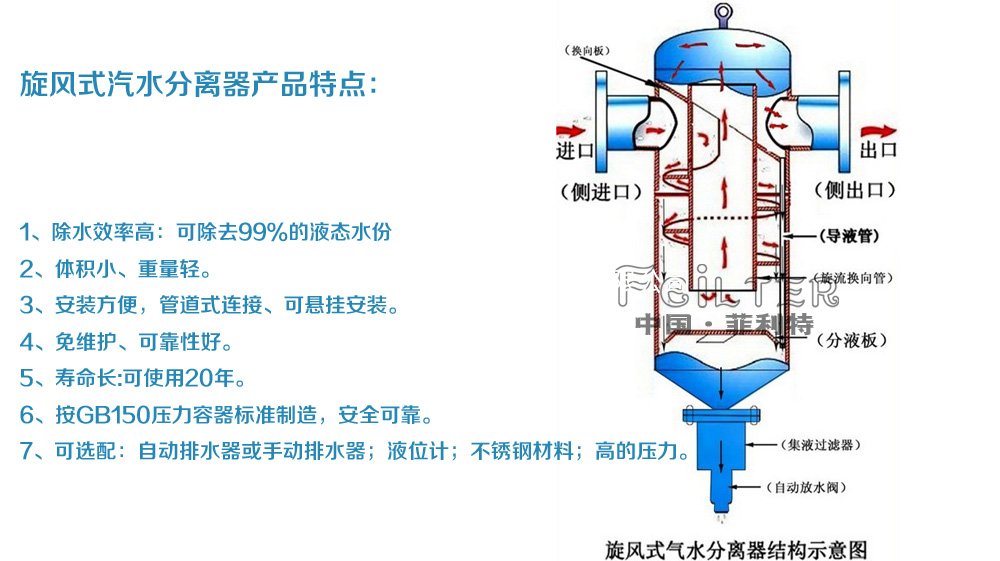 不锈钢法兰立式旋风式汽水分离器-汽水分离器-产品中心-新乡市菲利特