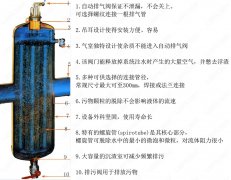 脱气除污器（水汽分离器）厂家直供