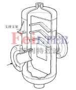 FLT精细汽水分离过滤器