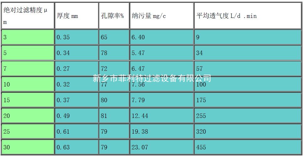 金属纤维烧结滤性能参数.jpg