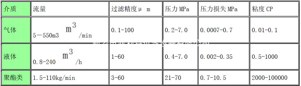 金属纤维烧结滤芯精细过滤器.jpg