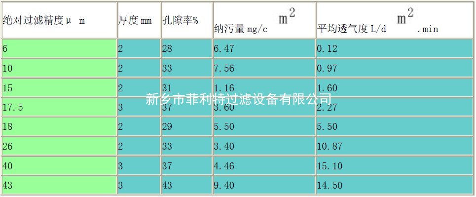 金属粉未烧结滤性能.jpg
