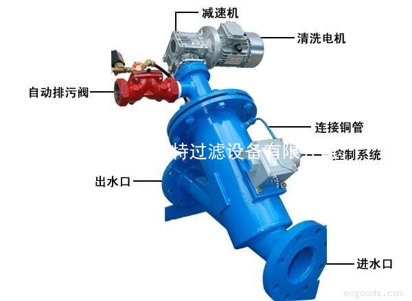 管式自动反冲洗过滤器2.jpg