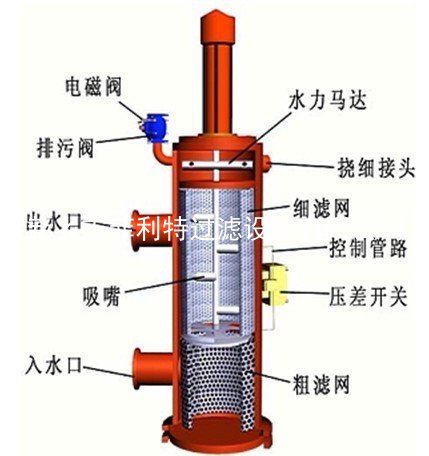 管式自动反冲洗过滤器3.jpg