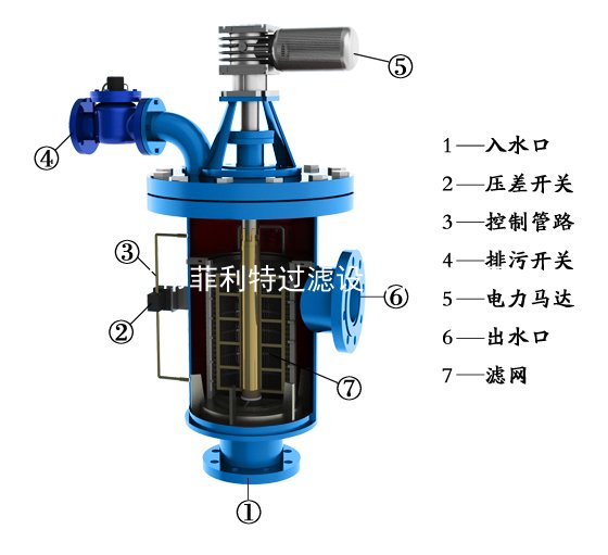 自清洗过滤器.jpg