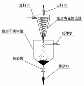 旋流除砂滤器图纸.jpg
