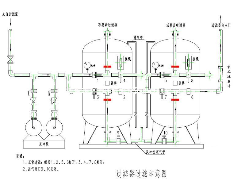 过滤器接管示意图